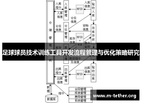 足球球员技术训练工具开发流程管理与优化策略研究