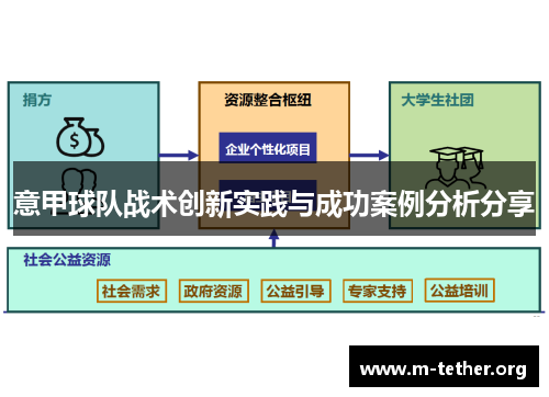 意甲球队战术创新实践与成功案例分析分享